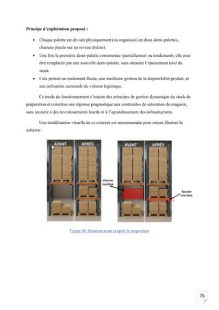 76
Principe d’exploitation proposé :
• Chaque palette est divisée physiquement (ou organisée) en deux demi-palettes,
chacune placée sur un niveau distinct.
• Une fois la première demi-palette consommée (partiellement ou totalement), elle peut
être remplacée par une nouvelle demi-palette, sans attendre l’épuisement total du
stock.
• Cela permet un roulement fluide, une meilleure gestion de la disponibilité produit, et
une utilisation maximale du volume logistique.
Ce mode de fonctionnement s’inspire des principes de gestion dynamique du stock de
préparation et constitue une réponse pragmatique aux contraintes de saturation du magasin,
sans recourir à des investissements lourds ni à l’agrandissement des infrastructures.
Une modélisation visuelle de ce concept est recommandée pour mieux illustrer la
solution :
Figure 48: Situation avant et après la proposition
 