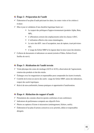 85
Étape 2 : Préparation de l’audit
✓ Élaboration d’un plan d’audit précisant les dates, les zones visées et les critères à
évaluer.
✓ Mise à jour et validation d’une checklist logistique basée sur :
▪ Le respect des politiques d’approvisionnement (produits Alpha, Beta,
MP),
▪ L’affectation correcte des emplacements selon les classes A/B/C,
▪ L’utilisation effective des zones réaménagées,
▪ Le suivi des KPI : taux d’occupation, taux de rupture, écart prévision-
réel,
▪ L’usage du fichier MRP et la rigueur dans la mise à jour des données.
✓ Collecte de documents et indicateurs en amont (extraits d’Odoo, fichiers Excel,
feuilles de suivi).
Étape 3 : Réalisation de l’audit terrain
✓ Visite physique des zones de stockage (ACI3 et ACI1), observation de l’agencement,
rotation des produits et état des stocks.
✓ Échanges avec les magasiniers et responsables pour comprendre les écarts éventuels.
✓ Contrôle de la mise en œuvre des outils : usage du fichier MRP, saisie des indicateurs,
respect des seuils logistiques.
✓ Relevé de non-conformités, bonnes pratiques et opportunités d’amélioration.
Étape 4 : Rédaction du rapport d’audit
✓ Présentation des constats observés (points conformes et non conformes).
✓ Indicateurs de performance comparés aux objectifs fixés.
✓ Photos ou captures d’écran si nécessaires (aménagement, fichiers, outils).
✓ Élaboration d’un plan d’actions correctives avec priorités, délais et responsables
désignés.
 