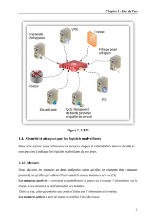 Chapitre 1 : Etat de l’art
7
Figure 2 : UTM
1.4. Sécurité et attaques par les logiciels malveillants
Dans cette section, nous définissons les menaces, risques et vulnérabilités dans la sécurité et
nous passons à indiquer les logiciels malveillants de nos jours.
1. 4.1. Menaces
Nous classons les menaces en deux catégories selon qu’elles ne changent rien (menaces
passives) ou qu’elles perturbent effectivement le réseau (menaces actives) [9]
Les menaces passives : consistent essentiellement à copier ou à écouter l’information sur le
réseau, elles nuisent à la confidentialité des données.
Dans ce cas, celui qui prélève une copie n’altère pas l’information elle-même.
Les menaces actives : sont de nature à modifier l’état du réseau.
 
