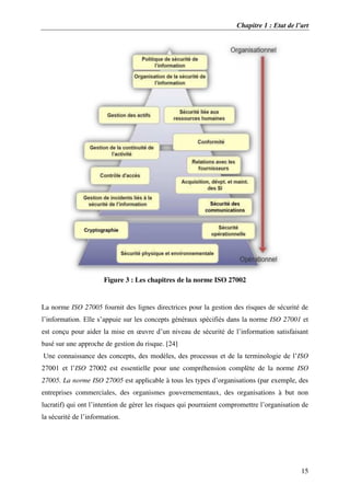 Chapitre 1 : Etat de l’art
15
Figure 3 : Les chapitres de la norme ISO 27002
La norme ISO 27005 fournit des lignes directrices pour la gestion des risques de sécurité de
l’information. Elle s’appuie sur les concepts généraux spécifiés dans la norme ISO 27001 et
est conçu pour aider la mise en œuvre d’un niveau de sécurité de l’information satisfaisant
basé sur une approche de gestion du risque. [24]
Une connaissance des concepts, des modèles, des processus et de la terminologie de l’ISO
27001 et l’ISO 27002 est essentielle pour une compréhension complète de la norme ISO
27005. La norme ISO 27005 est applicable à tous les types d’organisations (par exemple, des
entreprises commerciales, des organismes gouvernementaux, des organisations à but non
lucratif) qui ont l’intention de gérer les risques qui pourraient compromettre l’organisation de
la sécurité de l’information.
 