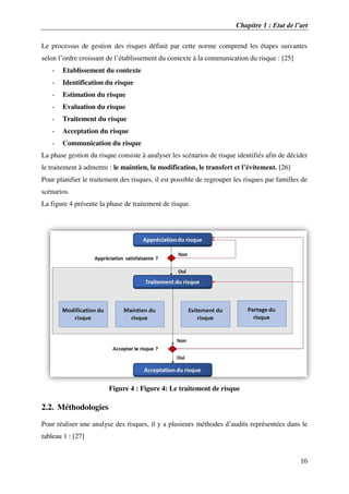 Chapitre 1 : Etat de l’art
16
Le processus de gestion des risques définit par cette norme comprend les étapes suivantes
selon l’ordre croissant de l’établissement du contexte à la communication du risque : [25]
- Etablissement du contexte
- Identification du risque
- Estimation du risque
- Evaluation du risque
- Traitement du risque
- Acceptation du risque
- Communication du risque
La phase gestion du risque consiste à analyser les scénarios de risque identifiés afin de décider
le traitement à admettre : le maintien, la modification, le transfert et l’évitement. [26]
Pour planifier le traitement des risques, il est possible de regrouper les risques par familles de
scénarios.
La figure 4 présente la phase de traitement de risque.
Figure 4 : Figure 4: Le traitement de risque
2.2. Méthodologies
Pour réaliser une analyse des risques, il y a plusieurs méthodes d’audits représentées dans le
tableau 1 : [27]
 