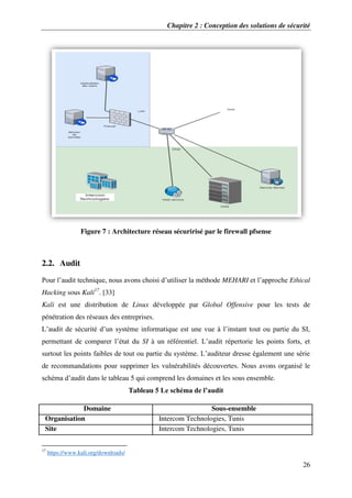 Chapitre 2 : Conception des solutions de sécurité
26
Figure 7 : Architecture réseau sécuririsé par le firewall pfsense
2.2. Audit
Pour l’audit technique, nous avons choisi d’utiliser la méthode MEHARI et l’approche Ethical
Hacking sous Kali17
. [33]
Kali est une distribution de Linux développée par Global Offensive pour les tests de
pénétration des réseaux des entreprises.
L’audit de sécurité d’un système informatique est une vue à l’instant tout ou partie du SI,
permettant de comparer l’état du SI à un référentiel. L’audit répertorie les points forts, et
surtout les points faibles de tout ou partie du système. L’auditeur dresse également une série
de recommandations pour supprimer les vulnérabilités découvertes. Nous avons organisé le
schéma d’audit dans le tableau 5 qui comprend les domaines et les sous ensemble.
Tableau 5 Le schéma de l’audit
Domaine Sous-ensemble
Organisation Intercom Technologies, Tunis
Site Intercom Technologies, Tunis
17
https://www.kali.org/downloads/
 
