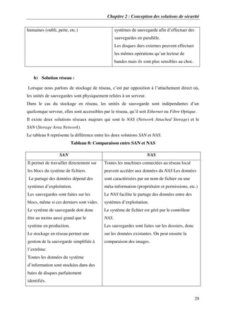 Chapitre 2 : Conception des solutions de sécurité
29
humaines (oubli, perte, etc.) systèmes de sauvegarde afin d’effectuer des
sauvegardes en parallèle.
Les disques durs externes peuvent effectuer
les mêmes opérations qu’un lecteur de
bandes mais ils sont plus sensibles au choc.
b) Solution réseau :
Lorsque nous parlons de stockage de réseau, c’est par opposition à l’attachement direct où,
les unités de sauvegardes sont physiquement reliées à un serveur.
Dans le cas du stockage en réseau, les unités de sauvegarde sont indépendantes d’un
quelconque serveur, elles sont accessibles par le réseau, qu’il soit Ethernet ou Fibre Optique.
Il existe deux solutions réseaux majeurs qui sont le NAS (Network Attached Storage) et le
SAN (Storage Area Network).
Le tableau 8 représente la différence entre les deux solutions SAN et NAS.
Tableau 8: Comparaison entre SAN et NAS
SAN NAS
Il permet de travailler directement sur
les blocs du système de fichiers.
Le partage des données dépend des
systèmes d’exploitation.
Les sauvegardes sont faites sur les
blocs, même si ces derniers sont vides.
Le système de sauvegarde doit donc
être au moins aussi grand que le
système en production.
Le stockage en réseau permet une
gestion de la sauvegarde simplifiée à
l’extrême:
Toutes les données du système
d’information sont stockées dans des
baies de disques parfaitement
identifiés.
Toutes les machines connectées au réseau local
peuvent accéder aux données du NAS Les données
sont caractérisées par un nom de fichier ou une
méta-information (propriétaire et permissions, etc.)
Le NAS facilite le partage des données entre des
systèmes d’exploitation.
Le système de fichier est géré par le contrôleur
NAS.
Les sauvegardes sont faites sur les dossiers, donc
sur les données existantes. On peut ensuite la
comparaison des images.
 