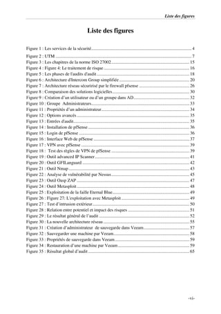 Liste des figures
-vi-
Liste des figures
Figure 1 : Les services de la sécurité.......................................................................................... 4
Figure 2 : UTM .......................................................................................................................... 7
Figure 3 : Les chapitres de la norme ISO 27002...................................................................... 15
Figure 4 : Figure 4: Le traitement de risque............................................................................. 16
Figure 5 : Les phases de l'audits d'audit ................................................................................... 18
Figure 6 : Architecture d'Intercom Group simplifiée............................................................... 20
Figure 7 : Architecture réseau sécuririsé par le firewall pfsense ............................................. 26
Figure 8 : Comparaison des solutions logicielles..................................................................... 30
Figure 9 : Création d’un utilisateur ou d’un groupe dans AD.................................................. 32
Figure 10 : Groupe Administrateurs........................................................................................ 33
Figure 11 : Propriétés d’un administrateur............................................................................... 34
Figure 12 : Options avancés..................................................................................................... 35
Figure 13 : Entrées d'audit........................................................................................................ 35
Figure 14 : Installation de pfSense........................................................................................... 36
Figure 15 : Login de pfSense ................................................................................................... 36
Figure 16 : Interface Web de pfSense ...................................................................................... 37
Figure 17 : VPN avec pfSense ................................................................................................. 39
Figure 18 : Test des règles de VPN de pfSense ...................................................................... 39
Figure 19 : Outil advanced IP Scanner..................................................................................... 41
Figure 20 : Outil GFILanguard ................................................................................................ 42
Figure 21 : Outil Nmap ............................................................................................................ 43
Figure 22 : Analyse de vulnérabilité par Nessus...................................................................... 45
Figure 23 : Outil Oasp ZAP ..................................................................................................... 47
Figure 24 : Outil Metasploit..................................................................................................... 48
Figure 25 : Exploitation de la faille Eternal Blue..................................................................... 49
Figure 26 : Figure 27: L'exploitation avec Metasploit............................................................. 49
Figure 27 : Test d’intrusion extérieur....................................................................................... 50
Figure 28 : Relation entre potentiel et impact des risques ....................................................... 51
Figure 29 : Le résultat général de l’audit ................................................................................. 52
Figure 30 : La nouvelle architecture réseau ............................................................................. 55
Figure 31 : Création d’administrateur de sauvegarde dans Veeam......................................... 57
Figure 32 : Sauvegarder une machine par Veeam.................................................................... 58
Figure 33 : Propriétés de sauvegarde dans Veeam................................................................... 59
Figure 34 : Restauration d’une machine par Veeam................................................................ 59
Figure 35 : Résultat global d’audit........................................................................................... 65
 