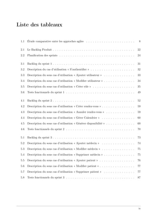 Liste des tableaux
1.1 Étude comparative entre les approches agiles . . . . . . . . . . . . . . . . . . . . . . 8
2.1 Le Backlog Produit . . . . . . . . . . . . . . . . . . . . . . . . . . . . . . . . . . . . . 22
2.2 Planiﬁcation des sprints . . . . . . . . . . . . . . . . . . . . . . . . . . . . . . . . . . 24
3.1 Backlog du sprint 1 . . . . . . . . . . . . . . . . . . . . . . . . . . . . . . . . . . . . . 31
3.2 Description du cas d’utilisation « S’authentiﬁer » . . . . . . . . . . . . . . . . . . . . 32
3.3 Description du sous cas d’utilisation « Ajouter utilisateur » . . . . . . . . . . . . . . 33
3.4 Description du sous cas d’utilisation « Modiﬁer utilisateur » . . . . . . . . . . . . . . 34
3.5 Description du sous cas d’utilisation « Créer rôle » . . . . . . . . . . . . . . . . . . . 35
3.6 Tests fonctionnels du sprint 1 . . . . . . . . . . . . . . . . . . . . . . . . . . . . . . . 49
4.1 Backlog du sprint 2 . . . . . . . . . . . . . . . . . . . . . . . . . . . . . . . . . . . . . 52
4.2 Description du sous cas d’utilisation « Créer rendez-vous » . . . . . . . . . . . . . . . 59
4.3 Description du sous cas d’utilisation « Annuler rendez-vous » . . . . . . . . . . . . . 59
4.4 Description du sous cas d’utilisation « Gérer Calendrier » . . . . . . . . . . . . . . . 60
4.5 Description du sous cas d’utilisation « Générer disponibilité » . . . . . . . . . . . . . 60
4.6 Tests fonctionnels du sprint 2 . . . . . . . . . . . . . . . . . . . . . . . . . . . . . . . 70
5.1 Backlog du sprint 3 . . . . . . . . . . . . . . . . . . . . . . . . . . . . . . . . . . . . . 73
5.2 Description du sous cas d’utilisation « Ajouter médecin » . . . . . . . . . . . . . . . 74
5.3 Description du sous cas d’utilisation « Modiﬁer médecin » . . . . . . . . . . . . . . . 75
5.4 Description du sous cas d’utilisation « Supprimer médecin » . . . . . . . . . . . . . . 75
5.5 Description du sous cas d’utilisation « Ajouter patient » . . . . . . . . . . . . . . . . 76
5.6 Description du sous cas d’utilisation « Modiﬁer patient » . . . . . . . . . . . . . . . . 77
5.7 Description du sous cas d’utilisation « Supprimer patient » . . . . . . . . . . . . . . 77
5.8 Tests fonctionnels du sprint 3 . . . . . . . . . . . . . . . . . . . . . . . . . . . . . . . 87
ix
 