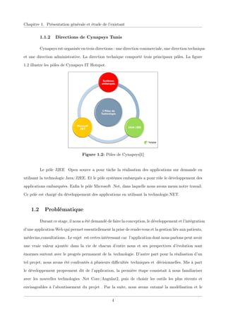 Chapitre 1. Présentation générale et étude de l’existant
1.1.2 Directions de Cynapsys Tunis
Cynapsys est organisée en trois directions : une direction commerciale, une direction technique
et une direction administrative. La direction technique comporté trois principaux pôles. La ﬁgure
1.2 illustre les pôles de Cynapsys IT Hotspot.
Figure 1.2: Pôles de Cynapsys[1]
Le pôle J2EE Open source a pour tâche la réalisation des applications sur demande en
utilisant la technologie Java/J2EE. Et le pôle systèmes embarqués a pour rôle le développement des
applications embarquées. Enﬁn le pôle Microsoft .Net, dans laquelle nous avons menu notre travail.
Ce pôle est chargé du développement des applications en utilisant la technologie.NET.
1.2 Problématique
Durant ce stage, il nous a été demandé de faire la conception, le développement et l’intégration
d’une application Web qui permet essentiellement la prise de rende-vous et la gestion liés aux patients,
médecins,consultations.. Le sujetxest certes intéressant carxl’application dont nous parlons peut avoir
une vraie valeur ajoutéexdans la vie de chacun d’entre nous et ses perspectives d’évolution sont
énormes surtout avec le progrès permanent de laxtechnologie. D’autre part pour la réalisation d’un
tel projet, nous avons été confrontés à plusieurs diﬃcultésxtechniques etxdécisionnelles. Mis à part
le développement proprement dit de l’application, la première étape consistait à nous familiariser
avec les nouvelles technologies .Net Core/Angular2, puis de choisir les outils les plus récents et
envisageables à l’aboutissement du projet . Par la suite, nous avonsxentamé la modélisation et le
4
 