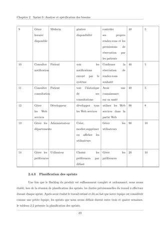 Chapitre 2. Sprint 0 :Analyse et spéciﬁcation des besoins
9 Gérer
horaire
disponible
Médecin générer
disponibilité
contrôler
ses propres
rendez-vous et les
permissions de
réservation par
les patients
40 5
10 Consulter
notiﬁcation
Patient voir les
notiﬁcations
envoyé par le
système
Conﬁrmer la
réservation de
rendez-vous
souhaité
40 5
11 Consulter
consultation
Patient voir l’historique
de ses
consultations
Avoir une
connaissance
sur sa santé
40 5
12 Gérer
les Web
services
Développeur développer tous
les Web services
utiliser les Web
services dans la
partie Web
90 8
13 Gérer les
départements
Administrateur Créer,
modier,supprimer
ou aﬃcher les
utilisateurs
Gérer les
utilisateurs
90 10
14 Gérer les
préférences
Utilisateur Choisir les
préférences par
défaut
Gérer les
préférences
20 10
2.4.3 Planiﬁcation des sprints
Une fois que le Backlog du produit est suﬃsamment complet et ordonnancé, nous avons
établi, lors de la réunion de planiﬁcation des sprints, les durées prévisionnelles du travail à eﬀectuer
durant chaque sprint. Après avoir évalué le travail estimé et dû au fait que notre équipe est considérée
comme une petite équipe, les sprints que nous avons déﬁnis durent entre trois et quatre semaines.
le tableau 2.2 présente la planiﬁcation des sprints.
23
 