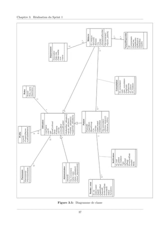 Chapitre 3. Réalisation du Sprint 1
Figure 3.5: Diagramme de classe
37
 