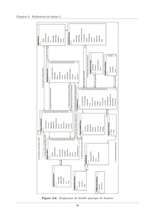 Chapitre 3. Réalisation du Sprint 1
Figure 3.6: Diagramme de Modèle physique de données
39
 
