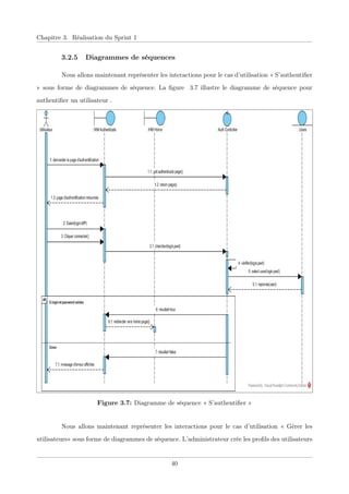 Chapitre 3. Réalisation du Sprint 1
3.2.5 Diagrammes de séquences
Nous allons maintenant représenter les interactions pour le cas d’utilisation « S’authentiﬁer
» sous forme de diagrammes de séquence. La ﬁgure 3.7 illustre le diagramme de séquence pour
authentiﬁer un utilisateur .
Figure 3.7: Diagramme de séquence « S’authentiﬁer »
Nous allons maintenant représenter les interactions pour le cas d’utilisation « Gérer les
utilisateurs» sous forme de diagrammes de séquence. L’administrateur crée les proﬁls des utilisateurs
40
 