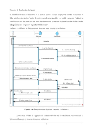 Chapitre 3. Réalisation du Sprint 1
en identiﬁant le nom d’utilisateur et le mot de passe à chaque usagé pour accéder au système et
il lui attribue des droits d’accès. Il peut éventuellement modiﬁer ces proﬁls en cas ou l’utilisateur
a oublié son mot de passe ou son nom d’utilisateur ou en cas de modiﬁcation des droits d’accès.
Diagramme de séquence ’ajouter utilisateur’
La ﬁgure 3.8 illustre le diagramme de séquence pour ajouter un utilisateur.
Figure 3.8: Diagramme de séquence «Ajouter Utilisateur»
Après avoir accéder à l’application, l’administrateur doit s’authentiﬁer puis consulter la
liste des utilisateurs et pourra ajouter un utilisateur.
41
 