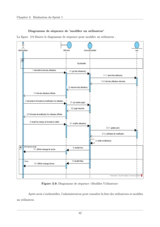 Chapitre 3. Réalisation du Sprint 1
Diagramme de séquence de ’modiﬁer un utilisateur’
La ﬁgure 3.9 illustre le diagramme de séquence pour modiﬁer un utilisateur .
Figure 3.9: Diagramme de séquence «Modiﬁer Utilisateur»
Après avoir s’authentiﬁer, l’administrateur peut consulter la liste des utilisateurs et modiﬁer
un utilisateur.
42
 