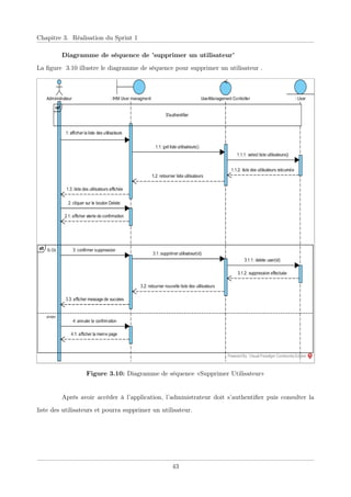 Chapitre 3. Réalisation du Sprint 1
Diagramme de séquence de ’supprimer un utilisateur’
La ﬁgure 3.10 illustre le diagramme de séquence pour supprimer un utilisateur .
Figure 3.10: Diagramme de séquence «Supprimer Utilisateur»
Après avoir accéder à l’application, l’administrateur doit s’authentiﬁer puis consulter la
liste des utilisateurs et pourra supprimer un utilisateur.
43
 