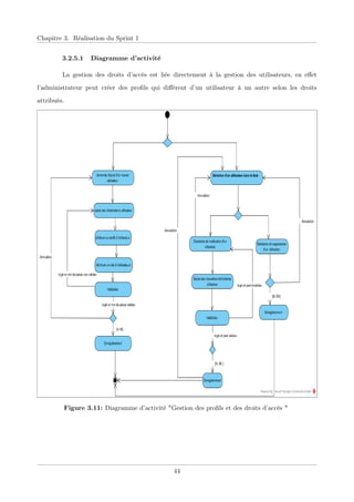 Chapitre 3. Réalisation du Sprint 1
3.2.5.1 Diagramme d’activité
La gestion des droits d’accès est liée directement à la gestion des utilisateurs, en eﬀet
l’administrateur peut créer des proﬁls qui diﬀèrent d’un utilisateur à un autre selon les droits
attribués.
Figure 3.11: Diagramme d’activité "Gestion des proﬁls et des droits d’accés "
44
 