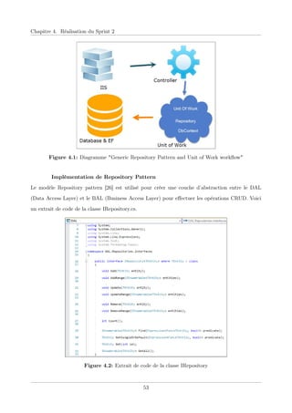 Chapitre 4. Réalisation du Sprint 2
Figure 4.1: Diagramme "Generic Repository Pattern and Unit of Work workﬂow"
Implémentation de Repository Pattern
Le modèle Repository pattern [26] est utilisé pour créer une couche d’abstraction entre le DAL
(Data Access Layer) et le BAL (Business Access Layer) pour eﬀectuer les opérations CRUD. Voici
un extrait de code de la classe IRepository.cs.
Figure 4.2: Extrait de code de la classe IRepository
53
 