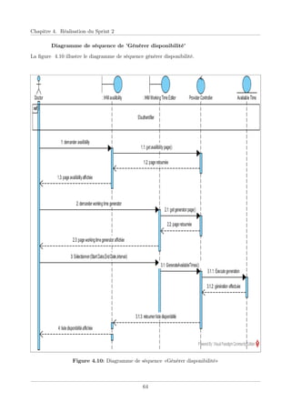 Chapitre 4. Réalisation du Sprint 2
Diagramme de séquence de ’Générer disponibilité’
La ﬁgure 4.10 illustre le diagramme de séquence générer disponibilité.
Figure 4.10: Diagramme de séquence «Générer disponibilité»
64
 