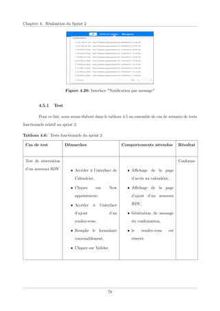 Chapitre 4. Réalisation du Sprint 2
Figure 4.20: Interface "Notiﬁcation par message"
4.5.1 Test
Pour ce fait, nous avons élaboré dans le tableau 4.5 un ensemble de cas de scénario de tests
fonctionnels relatif au sprint 2.
Tableau 4.6: Tests fonctionnels du sprint 2
Cas de test Démarches Comportements attendus Résultat
Test de réservation
d’un nouveau RDV • Accéder à l’interface de
Calendrier,
• Cliquer sur New
appointment,
• Accéder à l’interface
d’ajout d’un
rendez-vous,
• Remplir le formulaire
convenablement,
• Cliquer sur Valider.
• Aﬃchage de la page
d’accès au calendrier,
• Aﬃchage de la page
d’ajout d’un nouveau
RDV,
• Génération de message
du conﬁrmation,
• le rendez-vous est
réservé.
Conforme
70
 