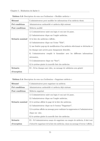 Chapitre 5. Réalisation du Sprint 3
Tableau 5.3: Description du sous cas d’utilisation « Modiﬁer médecin »
Résumé L’administrateur peut modiﬁer les informations d’un médecin choisi.
Pré conditions Administrateur authentiﬁé et médecin déjà existant.
Post conditions Médecin modiﬁé
Scénario nominal
1) L’administrateur saisit son login et son mot de passe,
2) l’administrateur clique sur l’onglet médecins,
3) la liste des médecins s’aﬃche,
4) l’administrateur clique sur l’icône "Edit",
5) une fenêtre pop-up de modiﬁcation d’un médecin sélectionné se déclenche et
les champs sont activés pour changement désirable,
6) l’administrateur remplit le formulaire avec les diﬀérents informations
nécessaires,
7) L’administrateur clique sur "Save",
8) le système génère la nouvelle liste des médecins.
Scénario
d’exception
E1 : Si les champs sont vides, un message de validation sera généré
Tableau 5.4: Description du sous cas d’utilisation « Supprimer médecin »
Résumé L’administrateur peut supprimer un médecin.
Pré conditions Administrateur authentiﬁé et médecin déjà existant.
Post conditions Médecin supprimé
Scénario nominal
1) L’administrateur saisit son login et son mot de passe,
2) l’administrateur clique sur l’onglet médecins,
3) le système aﬃche la page de la liste des médecins,
4) l’administrateur clique sur le bouton "Supprimer",
5) le système aﬃche un message pour conﬁrmer la suppression et l’administrateur
clique sur «ok»,
6) le système génère la nouvelle liste des médecins.
Scénario
d’exception
E1 : Si l’administrateur essaye de supprimer un compte de médecin, il doit tout
d’abord le supprimer de la liste des médecins, sinon un message d’erreur s’aﬃche.
75
 