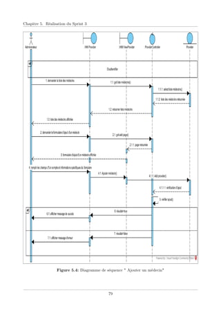 Chapitre 5. Réalisation du Sprint 3
Figure 5.4: Diagramme de séquence " Ajouter un médecin"
79
 