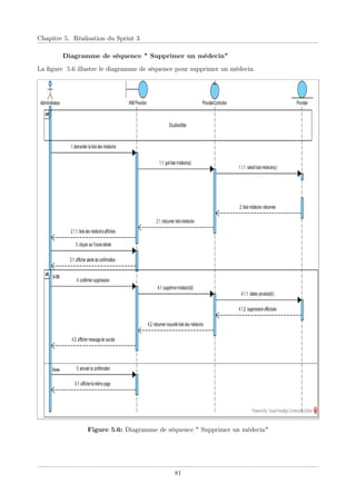Chapitre 5. Réalisation du Sprint 3
Diagramme de séquence " Supprimer un médecin"
La ﬁgure 5.6 illustre le diagramme de séquence pour supprimer un médecin.
Figure 5.6: Diagramme de séquence " Supprimer un médecin"
81
 
