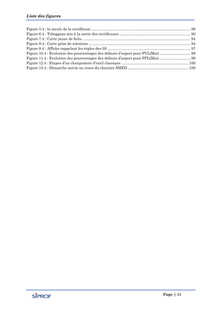 Liste des figures
Page | 11
Figure 5.4 : la meule de la rectifieuse................................................................................................. 89
Figure 6.4 : Toboggans mis à la sortie des rectifieuses ..................................................................... 90
Figure 7.4 : Carte jaune de faits.......................................................................................................... 94
Figure 8.4 : Carte grise de solutions ................................................................................................... 94
Figure 9.4 : Affiche rappelant les règles des 5S ................................................................................. 97
Figure 10.4 : Evolution des pourcentages des défauts d’aspect pour PVL(Mai) .............................. 99
Figure 11.4 : Evolution des pourcentages des défauts d’aspect pour PPL(Mai) .............................. 99
Figure 12.4 : Etapes d'un changement d'outil classique ................................................................. 100
Figure 13.4 : Démarche suivie au cours du chantier SMED ........................................................... 100
 