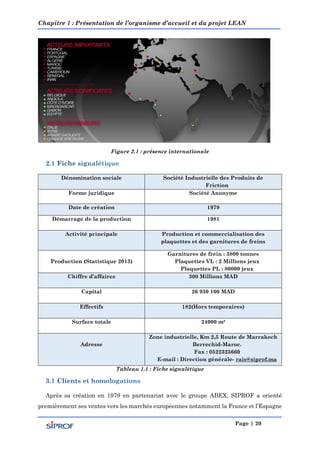 Chapitre 1 : Présentation de l’organisme d’accueil et du projet LEAN
Page | 20
Figure 2.1 : présence internationale
Dénomination sociale Société Industrielle des Produits de
Friction
Forme juridique Société Anonyme
Date de création 1979
Démarrage de la production 1981
Activité principale Production et commercialisation des
plaquettes et des garnitures de freins
Production (Statistique 2013)
Garnitures de frein : 3800 tonnes
Plaquettes VL : 2 Millions jeux
Plaquettes PL : 80000 jeux
Chiffre d’affaires 300 Millions MAD
Capital 26 930 100 MAD
Effectifs 182(Hors temporaires)
Surface totale 24000 m²
Adresse
Zone industrielle, Km 2,5 Route de Marrakech
Berrechid-Maroc.
Fax : 0522325660
E-mail : Direction générale- rais@siprof.ma
Tableau 1.1 : Fiche signalétique
Après sa création en 1979 en partenariat avec le groupe ABEX, SIPROF a orienté
premièrement ses ventes vers les marchés européennes notamment la France et l’Espagne
 