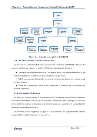Chapitre 1 : Présentation de l’organisme d’accueil et du projet LEAN
Page | 23
Figure 4.1 : Organigramme général de SIPROF
6.1.1 La direction des ressources humaines
La mission de la Direction RH est de contribuer à l’évolution de SIPROF à travers des
associes talentueux, engagés et motivés. Cette direction permet d’assurer :
 l’évolution des individus et celle de l’entreprise grâce à un recrutement cible et des
formations efficaces visant le développement des compétences.
 l’adhérence au code du travail à travers des procédures claires pour mieux servir
le client interne.
 l’étude de la structure salariale de l’entreprise el l’analyse de la situation par
rapport au marché.
6.1.2 La direction de finance
La direction finance assure la bonne gestion de l’entreprise, trouve les financements
nécessaires et contrôle l’utilisation des ressources financières. Elle participe aux décisions
de la société en alertant la direction générale sur les risques potentiels et en calculant les
coûts des orientations retenues.
La direction fiance regroupe les postes d’encadrement des départements finance,
comptabilité, contrôle de gestion et trésorerie.
 