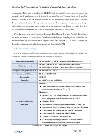 Chapitre 1 : Présentation de l’organisme d’accueil et du projet LEAN
Page | 26
ses produit. Bien que le produit de SIPROF soit de qualité supérieure en termes de
longévité et de performance de freinage, il est pénalisé par l’aspect visuel ou la qualité
perçue. En outre, il y’a un manque d’ordre sur les différentes zones de la ligne, l’absence
de tout standard ou modes opératoires de travail, une grande variation des temps
opératoires, une mauvaise implantation de la ligne rendant les flux de la production et la
manutention complexes et par la suite une perte d’efficacité et d’efficience.
C’est dans ce cadre que s’inscrit ce Projet de Fin d’Étude. Il a pour finalité d’améliorer
les performances de la ligne grâce à l’amélioration de l’aspect des plaquettes, la facilitation
de la manutention ainsi que la mise en place des « 5S », la SMED,… et enfin l’élaboration
de modes opératoires standards de travail via des outils LEAN.
Avant le lancement officiel de ce projet, nous nous mettons d’accord sur le contenu du
cahier des charges comme le présente le tableau ci-dessous :
Responsable progrès M. Mustapha HAMICH : Responsable Maintenance
Pilotes de projet
M. Saïd CHERKAOUI : Responsable Production
M. Mohamed JOUNAID : Stagiaire (Élève ingénieur)
Responsable qualité & RD M. Hicham BATIOUA
Encadrent INMAA M. Rachid SMAOUI
Entreprise SIPROF
Période : du 15/02/2014 au 30/06/2014
Actions et missions à
réaliser
Action :
 Mise en place d’un projet « Lean Manufacturing »
dans la ligne plaquette VL et PL
Missions :
 Réduire les reprises provenant des défauts d’aspect
de la plaquette en utilisant les outils LEAN
 Suivi du TRS
 Réalisation des diagrammes spaghetti et des VSM
 Réalisation suivi de l’indicateur des défauts d’aspect
 Lancement des chantiers des défauts d’aspect
 Lancement des chantiers 5S et SMED
 Flexibilisation de la manutention
 Etablir des modes opératoires standardisés des
différentes opérations réalisées sur la ligne
Tableau 3.1 : Cahier de charge du projet
 