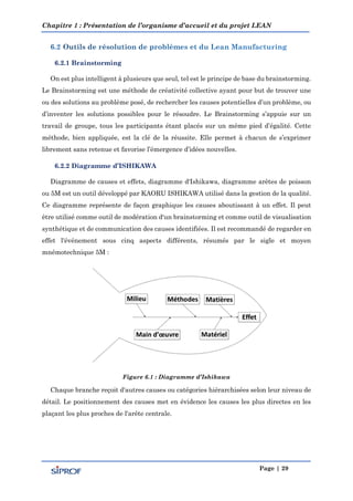 Chapitre 1 : Présentation de l’organisme d’accueil et du projet LEAN
Page | 29
6.2.1 Brainstorming
On est plus intelligent à plusieurs que seul, tel est le principe de base du brainstorming.
Le Brainstorming est une méthode de créativité collective ayant pour but de trouver une
ou des solutions au problème posé, de rechercher les causes potentielles d’un problème, ou
d’inventer les solutions possibles pour le résoudre. Le Brainstorming s’appuie sur un
travail de groupe, tous les participants étant placés sur un même pied d’égalité. Cette
méthode, bien appliquée, est la clé de la réussite. Elle permet à chacun de s’exprimer
librement sans retenue et favorise l’émergence d’idées nouvelles.
6.2.2 Diagramme d’ISHIKAWA
Diagramme de causes et effets, diagramme d'Ishikawa, diagramme arêtes de poisson
ou 5M est un outil développé par KAORU ISHIKAWA utilisé dans la gestion de la qualité.
Ce diagramme représente de façon graphique les causes aboutissant à un effet. Il peut
être utilisé comme outil de modération d'un brainstorming et comme outil de visualisation
synthétique et de communication des causes identifiées. Il est recommandé de regarder en
effet l'événement sous cinq aspects différents, résumés par le sigle et moyen
mnémotechnique 5M :
Figure 6.1 : Diagramme d’Ishikawa
Chaque branche reçoit d'autres causes ou catégories hiérarchisées selon leur niveau de
détail. Le positionnement des causes met en évidence les causes les plus directes en les
plaçant les plus proches de l'arête centrale.
 