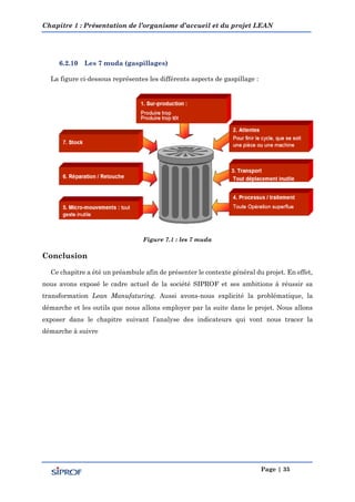 Chapitre 1 : Présentation de l’organisme d’accueil et du projet LEAN
Page | 35
6.2.10 Les 7 muda (gaspillages)
La figure ci-dessous représentes les différents aspects de gaspillage :
Figure 7.1 : les 7 muda
Conclusion
Ce chapitre a été un préambule afin de présenter le contexte général du projet. En effet,
nous avons exposé le cadre actuel de la société SIPROF et ses ambitions à réussir sa
transformation Lean Manufaturing. Aussi avons-nous explicité la problématique, la
démarche et les outils que nous allons employer par la suite dans le projet. Nous allons
exposer dans le chapitre suivant l’analyse des indicateurs qui vont nous tracer la
démarche à suivre
 