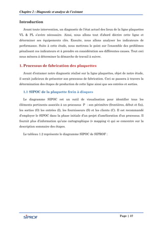 Chapitre 2 : Diagnostic et analyse de l’existant
Page | 37
Introduction
Avant toute intervention, un diagnostic de l’état actuel des lieux de la ligne plaquettes
VL & PL s’avère nécessaire. Ainsi, nous allons tout d’abord décrire cette ligne et
déterminer ses équipements clés. Ensuite, nous allons analyser les indicateurs de
performance. Suite à cette étude, nous mettrons le point sur l’ensemble des problèmes
pénalisant ces indicateurs et à prendre en considération ses différentes causes. Tout ceci
nous mènera à déterminer la démarche de travail à suivre.
Avant d’entamer notre diagnostic réalisé sur la ligne plaquettes, objet de notre étude,
il serait judicieux de présenter son processus de fabrication. Ceci se passera à travers la
détermination des étapes de production de cette ligne ainsi que ses entrées et sorties.
Le diagramme SIPOC est un outil de visualisation pour identifier tous les
éléments pertinents associés à un processus P : son périmètre (frontières, début et fin),
les sorties (O) les entrées (I), les fournisseurs (S) et les clients (C). Il est recommandé
d’employer le SIPOC dans la phase initiale d’un projet d’amélioration d’un processus. Il
fournit plus d’information qu’une cartographique (« mapping ») qui se concentre sur la
description sommaire des étapes.
Le tableau 1.2 représente le diagramme SIPOC de SIPROF :
 