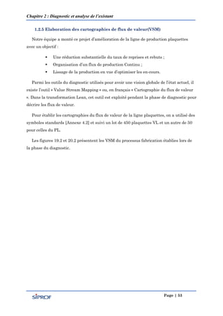 Chapitre 2 : Diagnostic et analyse de l’existant
Page | 53
1.2.5 Elaboration des cartographies de flux de valeur(VSM)
Notre équipe a monté ce projet d’amélioration de la ligne de production plaquettes
avec un objectif :
 Une réduction substantielle du taux de reprises et rebuts ;
 Organisation d’un flux de production Continu ;
 Lissage de la production en vue d’optimiser les en-cours.
Parmi les outils du diagnostic utilisés pour avoir une vision globale de l’état actuel, il
existe l’outil « Value Stream Mapping » ou, en français « Cartographie du flux de valeur
». Dans la transformation Lean, cet outil est exploité pendant la phase de diagnostic pour
décrire les flux de valeur.
Pour établir les cartographies du flux de valeur de la ligne plaquettes, on a utilisé des
symboles standards [Annexe 4.2] et suivi un lot de 450 plaquettes VL et un autre de 50
pour celles du PL.
Les figures 19.2 et 20.2 présentent les VSM du processus fabrication établies lors de
la phase du diagnostic.
 