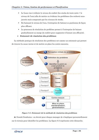 Chapitre 3 : Vision, Gestion de performance et Planification
Page | 66
 Le Lean vise à réduire le niveau de confort (les stocks de toute sorte = le
niveau de l’eau) afin de mettre en évidence les problèmes (les rochers) sous-
jacents mais compensés par les niveaux de stocks.
 En baissant le niveau de l’eau, l’entreprise (le bateau) se positionne de façon
plus efficace.
 Le processus de résolution de problème permet à l’entreprise de baisser
graduellement sa marge de confort pour augmenter d’autant son efficacité.
 Entonnoir de résolution des problèmes
La méthode pratique de résolution des problèmes est comme un entonnoir qui permet
de trouver la cause racine et de mettre en place les contre-mesures.
Figure 7.3 : Entonnoir de la méthode de résolution des problèmes
a. Genshi Gembutsu : un devoir pour chaque manager de s’impliquer personnellement
sur le terrain pour identifier les problèmes. La figure 8.3 représente cette démarche.
 