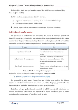 Chapitre 3 : Vision, Gestion de performance et Planification
Page | 68
Le formulaire des 5 pourquoi pour la remonté des problèmes, est représenté dans
l’annexe [Annexe 1.3].
e. Mise en place des pansements et contre-mesures.
 Un pansement est une solution temporaire pour arrêter l’hémorragie.
 Une contre-mesure traite la cause racine.
f. Yokoten, généralisation des solutions trouvées aux situations similaires.
La gestion de la performance est l’ensemble des outils et processus permettant
l’identification et le traitement des écarts au standard, ainsi que l’amélioration des modes
standardisés. Il a pour but d’accroître la performance par la capture de tout le potentiel de
l’amélioration continue. Ses buts essentiels sont représentées dans le tableau suivant :
Niveau But
Système opérationnel
Configuration des ressources et des processus
pour créer de la valeur et minimiser les
pertes.
Infrastructure de management
Structures, procédures et systèmes qui
régissent les ressources humaines et les
services pour atteindre une ambition
partagée.
Etat d’esprit et comportements Comportements et état d’esprit tant au niveau
individuel que collectif.
Tableau 3.3 : Buts de la gestion de performance
Dans cette partie, deux revues sont mises en place, la RQP et la RFP.
Le responsable progrès assure chaque jour une réunion pour analyser les défauts
récents et voir l’état d’avancement du projet. Les pilotes du projet, participent dans
l’animation et la résolution des problèmes au cours de cette réunion.
Le tableau 4.3 regroupe les éléments essentiels de la RQP : ses objectifs principaux, ses
acteurs, son lieu de déroulement, son agenda et les règles essentielles pour la bonne
conduite de la réunion, ainsi qu’une photo sur le terrain.
 