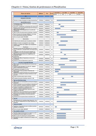 Chapitre 3 : Vision, Gestion de performance et Planification
Page | 78
 