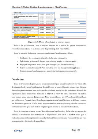Chapitre 3 : Vision, Gestion de performance et Planification
Page | 79
Figure 16.3 : Macro-planning de la mise en œuvre
Suite à la planification, une structure robuste de la revue du projet, comprenant
l’exécution des actions et la mise à jour du planning, doit être établie.
Pour la réussite de la mise en œuvre des leviers d’amélioration, il faut :
 Confirmer les ressources chargées de la mise en œuvre ;
 Définir des actions spécifiques pour chaque service et chaque poste ;
 Engager les parties prenantes (par exemple, par des validations) ;
 Suivre la variation des ICP en parallèle avec les changements appliqués ;
 Communiquer les changements auprès de toute personne concernée.
Conclusion
Dans ce troisième chapitre, nous avons commencé par lancer les ateliers de vision afin
de dégager les leviers d’amélioration des différents niveaux. Ensuite, nous avons fait une
formation permettant de bien maitriser les outils de résolution des problèmes à savoir les
5 pourquoi .Puis, nous avons démarré la RQP et la RFP. En effet, elles nous ont aidé à
bien mener notre mission. Entre autre, Nous avons élaboré un ICP contenant les défauts
qui influencent l’aspect visuel des plaquettes et extraire les différentes problèmes causant
les défauts de peinture. Enfin, nous avons dressé un macro-planning détaillé contenant
toutes les actions qu’il faut mettre en place pour réussir la transformation Lean.
Dans le chapitre suivant, nous allons démarrer les chantiers de la mise en œuvre des
actions, le traitement des irritants et le déploiement des 5S et la SMED, ainsi que la
réalisation des modes opératoires standardisés et l’instauration de l’autocontrôle qui vont
nous permettre de réduire le gaspillage.
 