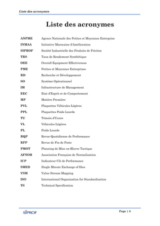 Liste des acronymes
Page | 8
Liste des acronymes
ANPME Agence Nationale des Petites et Moyennes Entreprise
INMAA Initiative Marocaine d’Amélioration
SIPROF Société Industrielle des Produits de Friction
TRS Taux de Rendement Synthétique
OEE Overall Equipment Effectiveness
PME Petites et Moyennes Entreprises
RD Recherche et Développement
SO Système Opérationnel
IM Infrastructure de Management
EEC Etat d’Esprit et de Comportement
MP Matière Première
PVL Plaquettes Véhicules Légères
PPL Plaquettes Poids Lourds
TU Témoin d’Usure
VL Véhicules Légères
PL Poids Lourds
RQP Revue Quotidienne de Performance
RFP Revue de Fin de Poste
PMOT Planning de Mise en Œuvre Tactique
AFNOR Association Française de Normalisation
ICP Indicateur Clé de Performance
SMED Single Minute Exchange of Dies
VSM Value Stream Mapping
ISO International Organization for Standardization
TS Technical Specification
 