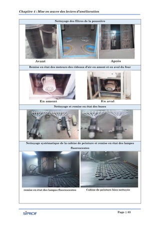 Chapitre 4 : Mise en œuvre des leviers d’amélioration
Page | 83
Nettoyage des filtres de la poussière
Remise en état des moteurs des rideaux d’air en amont et en aval du four
Nettoyage et remise en état des buses
Nettoyage systématique de la cabine de peinture et remise en état des lampes
fluorescentes
 
