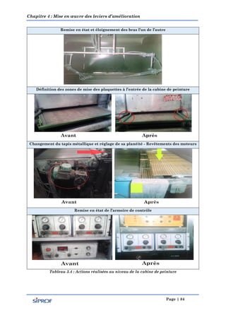 Chapitre 4 : Mise en œuvre des leviers d’amélioration
Page | 84
Remise en état et éloignement des bras l’un de l’autre
Définition des zones de mise des plaquettes à l’entrée de la cabine de peinture
Changement du tapis métallique et réglage de sa planéité - Revêtements des moteurs
Remise en état de l’armoire de contrôle
Tableau 3.4 : Actions réalisées au niveau de la cabine de peinture
 