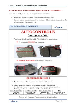 Chapitre 4 : Mise en œuvre des leviers d’amélioration
Page | 85
Pour la zone moulage, on a mis en œuvre les actions suivantes :
 Sensibiliser les opérateurs par l’importance de l’autocontrôle ;
 Élaborer un document contenant les consignes à faire au cas d’apparition des
défauts d’aspect. (Voir tableau 4.4).
PROJET LEAN MANUFACTURING
AUTOCONTROLE
Consignes à faire
 Veuillez arrêter la machine LEIN WEIBER dans les cas suivants :
Présence des BAVURES sur le support :
MANQUE DE MATIERE au niveau des emprunts :
Recommandations :
 Veuillez informer le service maintenance immédiatement ;
 Après l’intervention de la maintenance, veuillez faire un essai :
 Si la présence des bavures n’est pas détectée, lancer la production.
 Sinon, veuillez laisser la machine dans l’état d’arrêt
Visa Responsable
progrès :
M.HAMICH
Visa Responsable
Qualité & RD :
H.BATIOUA
Visa Responsable
Production :
S.CHARKAOUI
Visa
Directeur d’usine :
M.FARAGH
Tableau 4.4 : Document d’autocontrôle au niveau moulage
 