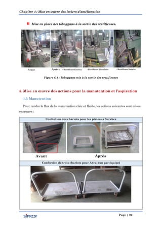 Chapitre 4 : Mise en œuvre des leviers d’amélioration
Page | 90
Mise en place des toboggans à la sortie des rectifieuses.
Figure 6.4 : Toboggans mis à la sortie des rectifieuses
Pour rendre le flux de la manutention clair et fluide, les actions suivantes sont mises
en œuvre :
Confection des chariots pour les plateaux Serabex
Confection de trois chariots pour Abral (un par équipe)
 