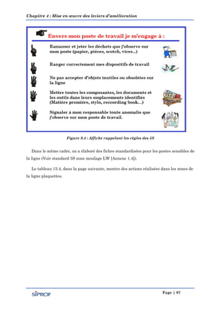 Chapitre 4 : Mise en œuvre des leviers d’amélioration
Page | 97
Figure 9.4 : Affiche rappelant les règles des 5S
Dans le même cadre, on a élaboré des fiches standardisées pour les postes sensibles de
la ligne (Voir standard 5S zone moulage LW [Annexe 1.4]).
Le tableau 13.4, dans la page suivante, montre des actions réalisées dans les zones de
la ligne plaquettes.
 