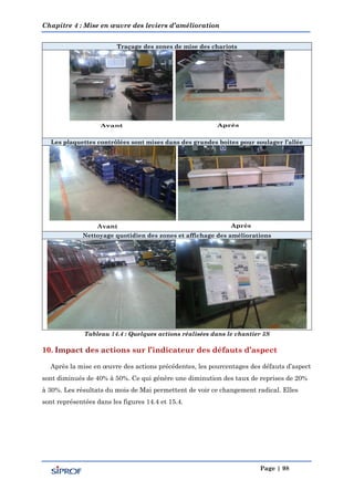 Chapitre 4 : Mise en œuvre des leviers d’amélioration
Page | 98
Traçage des zones de mise des chariots
Les plaquettes contrôlées sont mises dans des grandes boites pour soulager l’allée
Nettoyage quotidien des zones et affichage des améliorations
Tableau 14.4 : Quelques actions réalisées dans le chantier 5S
Après la mise en œuvre des actions précédentes, les pourcentages des défauts d’aspect
sont diminués de 40% à 50%. Ce qui génère une diminution des taux de reprises de 20%
à 30%. Les résultats du mois de Mai permettent de voir ce changement radical. Elles
sont représentées dans les figures 14.4 et 15.4.
 