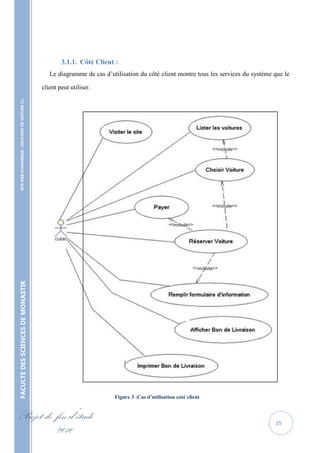 3.1.1. Côté Client :
                                                      Le diagramme de cas d’utilisation du côté client montre tous les services du système que le

                                                   client peut utiliser.
    SITE WEB DYNAMIQUE : LOCATION DE VOITURE 
FACULTE DES SCIENCES DE MONASTIR




                                                                              Figure 3 :Cas d’utilisation coté client


Projet de fin d’étude                                                                                                                      15
          2010
 