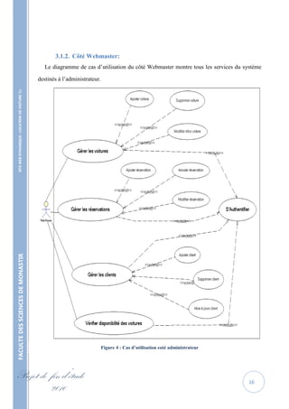 3.1.2. Côté Webmaster:
                                                      Le diagramme de cas d’utilisation du côté Webmaster montre tous les services du système

                                                   destinés à l’administrateur.
    SITE WEB DYNAMIQUE : LOCATION DE VOITURE 
FACULTE DES SCIENCES DE MONASTIR




                                                                                  Figure 4 : Cas d’utilisation coté administrateur




Projet de fin d’étude                                                                                                                  16
          2010
 