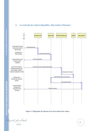 ii.   La recherche des voitures disponibles, Réservation et Paiement :
    SITE WEB DYNAMIQUE : LOCATION DE VOITURE 
FACULTE DES SCIENCES DE MONASTIR




                                                                Figure 6 : Diagramme de séquence de la réservation d’une voiture




Projet de fin d’étude                                                                                                              18
          2010
 