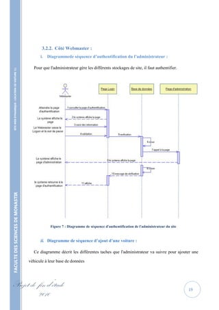 3.2.2. Côté Webmaster :
                                                         i. Diagrammede séquence d’authentification du l’administrateur :

                                                     Pour que l'administrateur gère les différents stockages de site, il faut authentifier.
    SITE WEB DYNAMIQUE : LOCATION DE VOITURE 
FACULTE DES SCIENCES DE MONASTIR




                                                               Figure 7 : Diagramme de séquence d'authentification de l'administrateur du site


                                                         ii. Diagramme de séquence d’ajout d’une voiture :

                                                     Ce diagramme décrit les différentes taches que l'administrateur va suivre pour ajouter une

                                                   véhicule à leur base de données




Projet de fin d’étude                                                                                                                            19
          2010
 