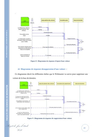 .
    SITE WEB DYNAMIQUE : LOCATION DE VOITURE 




                                                                         Figure 8 : Diagramme de séquence d'ajout d'une voiture




                                                         iii. Diagramme de séquence desuppression d’une voiture :

                                                     Ce diagramme décrit les différentes tâches que le Webmaster va suivre pour supprimer une

                                                   voiture de la base de données.
FACULTE DES SCIENCES DE MONASTIR




                                                                     Figure 9 : Diagramme de séquence de suppression d'une voiture



Projet de fin d’étude                                                                                                                  20
          2010
 