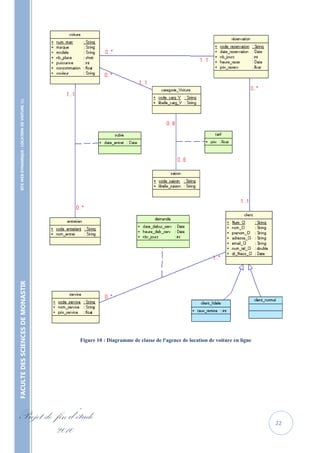 SITE WEB DYNAMIQUE : LOCATION DE VOITURE 
FACULTE DES SCIENCES DE MONASTIR




                                                   Figure 10 : Diagramme de classe de l'agence de location de voiture en ligne




Projet de fin d’étude                                                                                                            22
          2010
 