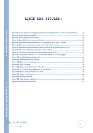 LISTE DES FIGURES :
                                                                           …..
    SITE WEB DYNAMIQUE : LOCATION DE VOITURE 




                                                   Figure 1: Quelle méthode pour passer de l’expression des besoins au code de l’application ? .......... 11
                                                   Figure 2 : Cas d’utilisation globale ................................................................................................. 14
                                                   Figure 3 : Cas d’utilisation coté client ............................................................................................. 15
                                                   Figure 4 : Cas d’utilisation coté administrateur .............................................................................. 16
                                                   Figure 5 : Diagramme de séquence pour la consultation de la page d'accueil. ................................. 17
                                                   Figure 6 : Diagramme de séquence de la réservation d’une voiture ................................................. 18
                                                   Figure 7 : Diagramme de séquence d'authentification de l'administrateur du site ........................... 19
                                                   Figure 8 : Diagramme de séquence d'ajout d'une voiture ............................................................... 20
                                                   Figure 9 : Diagramme de séquence de suppression d'une voiture .................................................... 20
                                                   Figure 10 : Diagramme de classe de l'agence de location de voiture en ligne .................................. 22
                                                   Figure 11: Modèle physique de données ........................................................................................ 24
                                                   Figure 12 : architecture client-serveur ............................................................................................ 28
                                                   Figure 13 : Diagramme de déploiement ......................................................................................... 35
                                                   Figure 14: Page d'accueil ............................................................................................................... 36
                                                   Figure 15 : Saisie des critères de la recherche ................................................................................. 37
                                                   Figure 16 : Les voitures disponibles pour la réservation .................................................................. 38
                                                   Figure 17 : Saisie des informations du client .................................................................................. 39
                                                   Figure 18 : Phase de paiement ....................................................................................................... 40
                                                   Figure 19 : Bon de Livraison ........................................................................................................... 41
                                                   Figure 20 : Page d’authentification ................................................................................................ 42
                                                   Figure 21 : Page d’Administration .................................................................................................. 43
FACULTE DES SCIENCES DE MONASTIR




Projet de fin d’étude                                                                                                                                                                  3
          2010
 